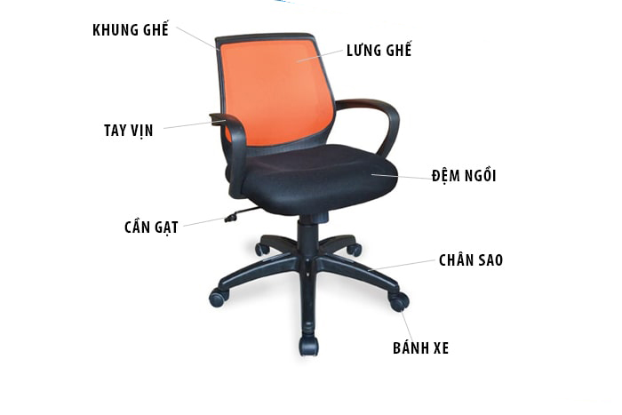 Chất liệu và cấu trúc của ghế văn phòng